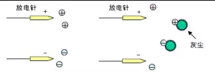 靜電消除器離子風(fēng)機放電針如何保養(yǎng)？